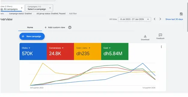 24.8K conversions campaign