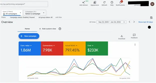6.14K conversions campaign
