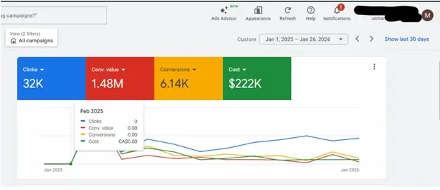 6.8M+ reach campaign